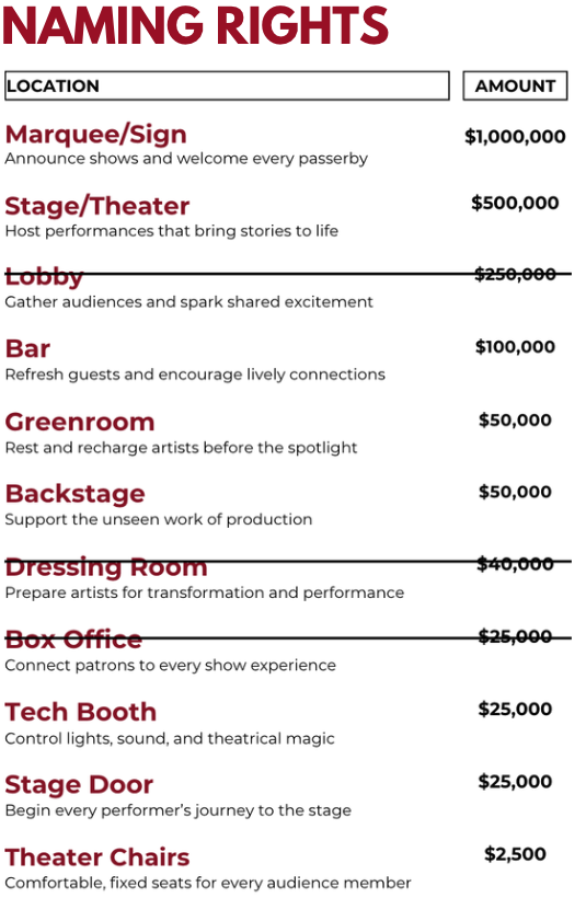 Naming Rights as of 11/2025