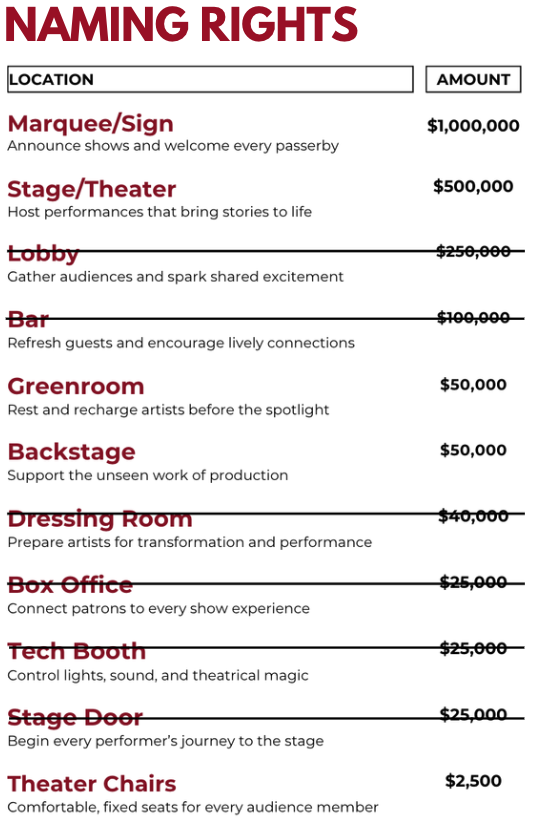 List of naming rights, including active and taken opportunities